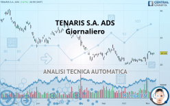 TENARIS S.A. ADS - Giornaliero