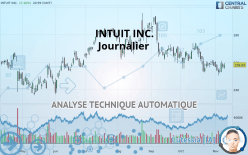 INTUIT INC. - Journalier