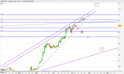 EUROTECH - Journalier