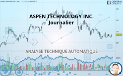 ASPEN TECHNOLOGY INC. - Journalier