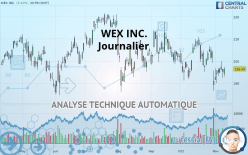 WEX INC. - Journalier