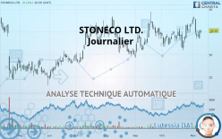 STONECO LTD. - Daily