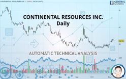 CONTINENTAL RESOURCES INC. - Daily