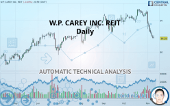 W. P. CAREY INC. REIT - Daily