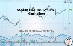 AXALTA COATING SYSTEMS - Giornaliero