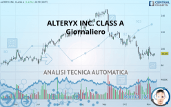 ALTERYX INC. CLASS A - Giornaliero