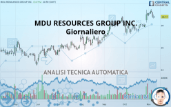 MDU RESOURCES GROUP INC. - Giornaliero