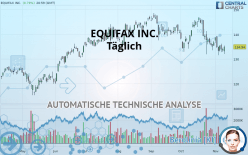 EQUIFAX INC. - Täglich