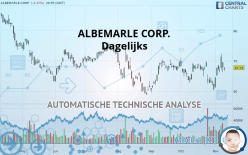 ALBEMARLE CORP. - Dagelijks