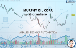 MURPHY OIL CORP. - Giornaliero