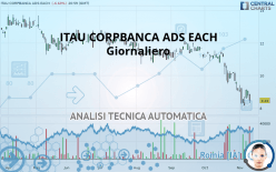 ITAU CORPBANCA ADS EACH - Giornaliero