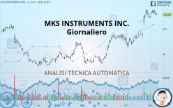 MKS INSTRUMENTS INC. - Giornaliero