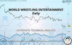 WORLD WRESTLING ENTERTAINMENT - Daily