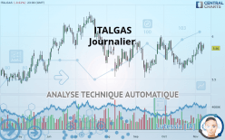 ITALGAS - Journalier