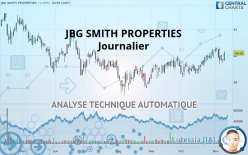 JBG SMITH PROPERTIES - Journalier