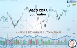 AGCO CORP. - Journalier