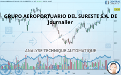 GRUPO AEROPORTUARIO DEL SURESTE S.A. DE - Journalier