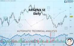 ARGENX SE - Täglich