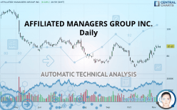 AFFILIATED MANAGERS GROUP INC. - Daily