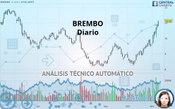 BREMBO - Diario