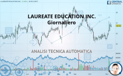 LAUREATE EDUCATION INC. - Giornaliero