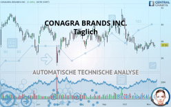 CONAGRA BRANDS INC. - Täglich