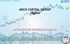 ARCH CAPITAL GROUP - Täglich