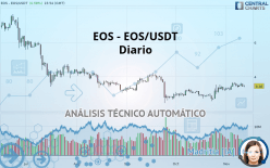 EOS - EOS/USDT - Diario