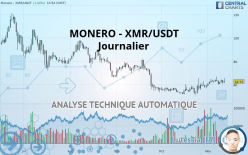 MONERO - XMR/USDT - Journalier