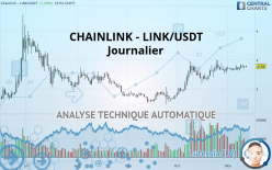 CHAINLINK - LINK/USDT - Journalier