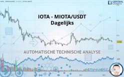 IOTA - MIOTA/USDT - Dagelijks
