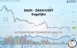 DASH - DASH/USDT - Dagelijks