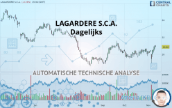 LAGARDERE SA - Giornaliero