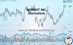 SKYWEST INC. - Giornaliero