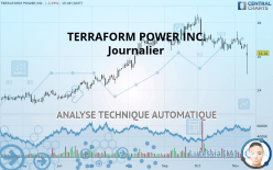 TERRAFORM POWER INC. - Journalier