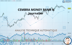 CEMBRA MONEY BANK N - Journalier