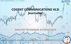 COGENT COMMUNICATIONS HLD. - Journalier