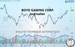 BOYD GAMING CORP. - Diario