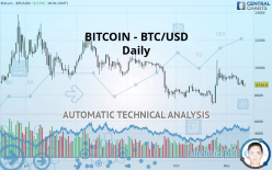 BITCOIN - BTC/USD - Daily