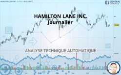HAMILTON LANE INC. - Journalier