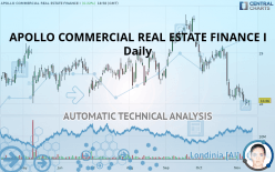 APOLLO COMMERCIAL REAL ESTATE FINANCE I - Daily
