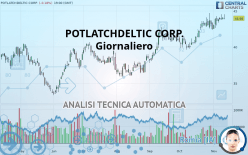 POTLATCHDELTIC CORP. - Giornaliero