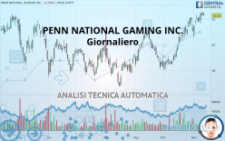 PENN ENTERTAINMENT INC. - Giornaliero