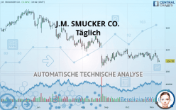 THE J.M. SMUCKER CO. - Täglich