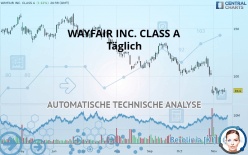 WAYFAIR INC. CLASS A - Journalier