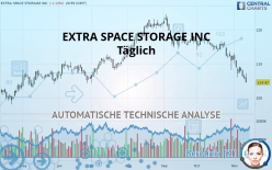 EXTRA SPACE STORAGE INC - Täglich