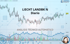 LIECHT LANDBK N - Diario