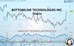 BOTTOMLINE TECHNOLOGIES INC. - Diario