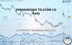 SHENANDOAH TELECOM CO - Daily