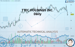 TTEC HOLDINGS INC. - Daily